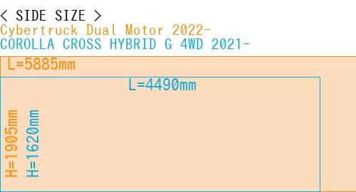 #Cybertruck Dual Motor 2022- + COROLLA CROSS HYBRID G 4WD 2021-